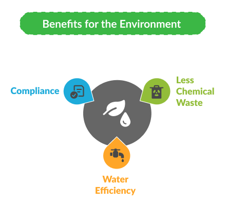 Benefits of Acid Buffer for the Environment